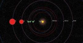 Астрономами были открыты другие солнечные системы