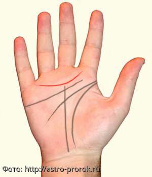 кольцо венеры